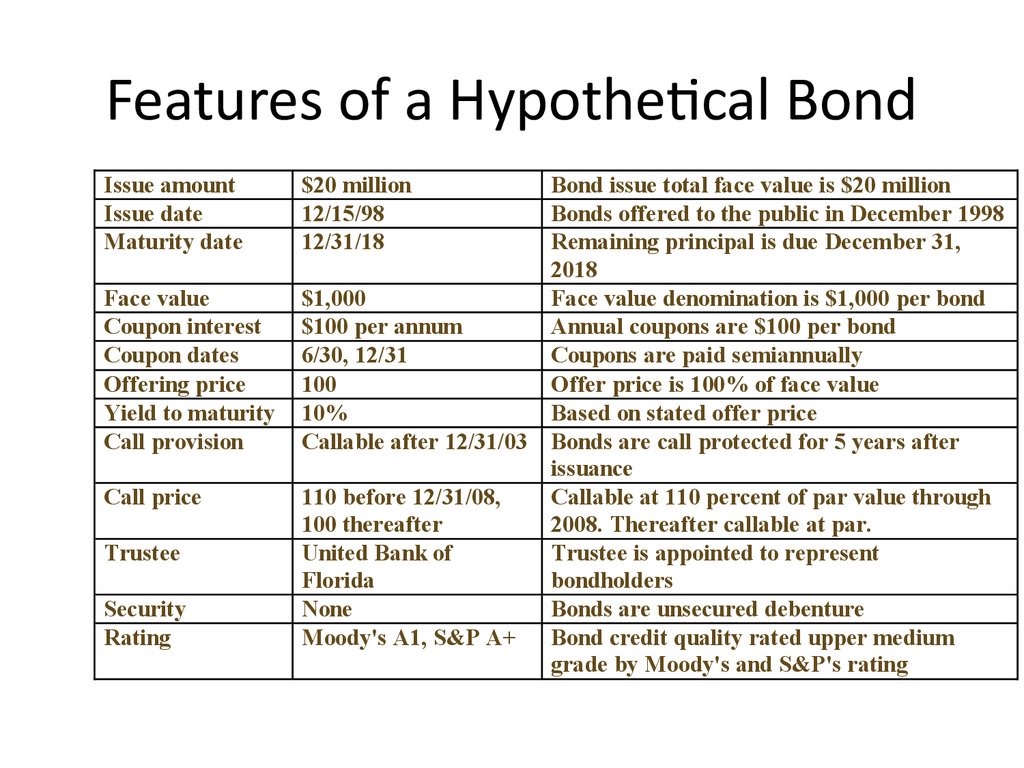 Features of a Hypothetical Bond