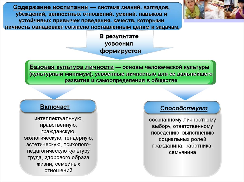 Социальное содержание. Содержание воспитания. Содержание воспитания включает:. Содержание воспитания включает в себя. Признаки, относящиеся к понятию «содержание воспитания»:.