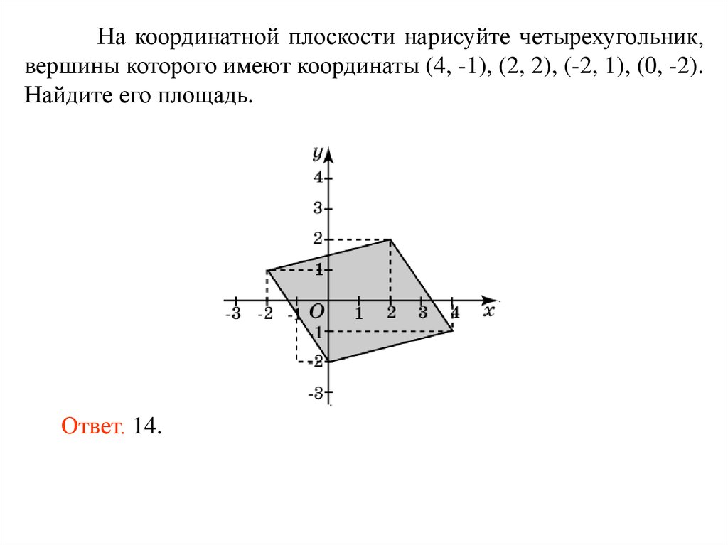 Искомая площадь. Начертите на координатной плоскости четырехугольник. Как нарисовать плоскость. Расстояние между прямой и плоскостью координатный метод. Нарисовать плоскость 112.