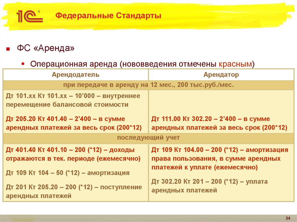 Операционная аренда. Федеральный. Виды операционной аренды. Проводки по операционной аренде. Федеральные стандарты.