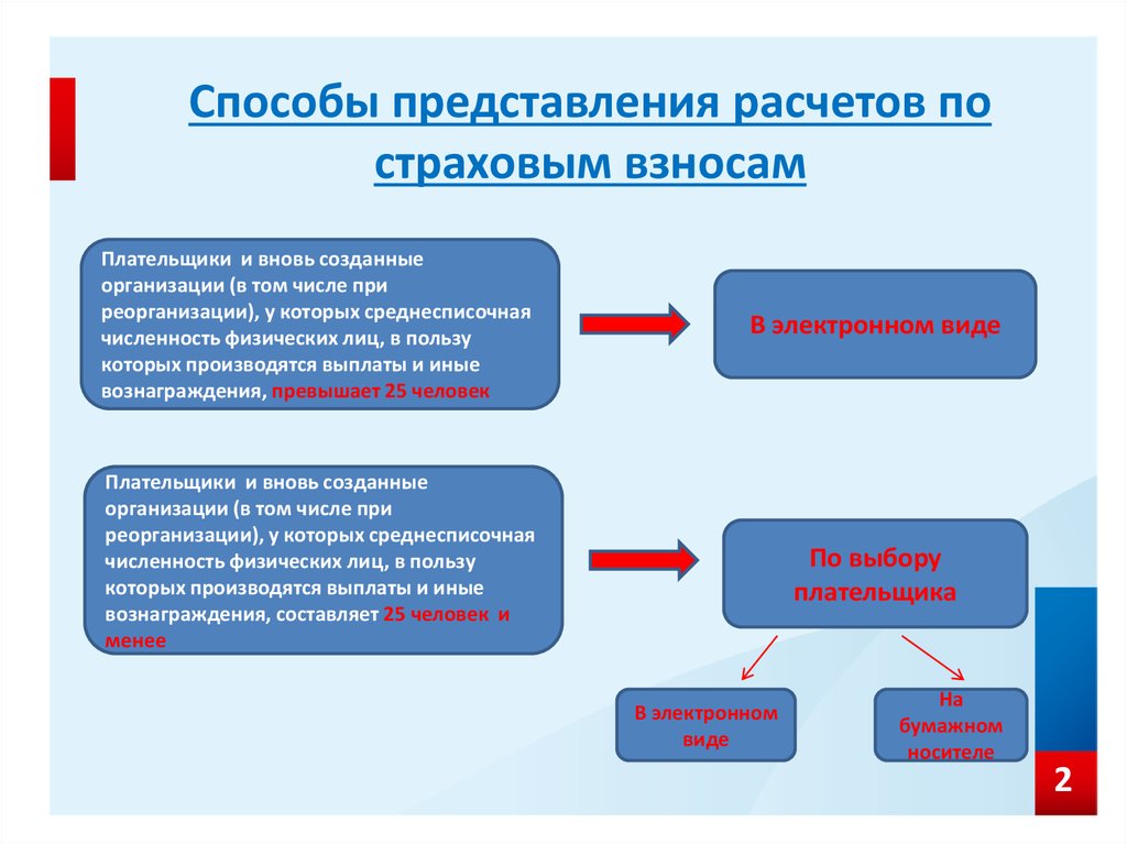 Представление расчетов