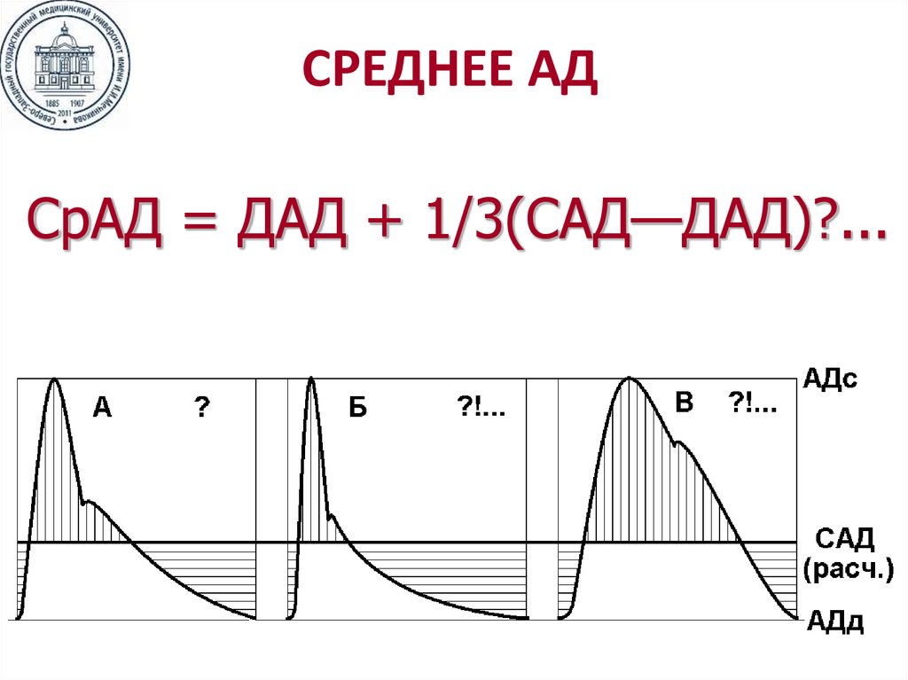 Среднее ад