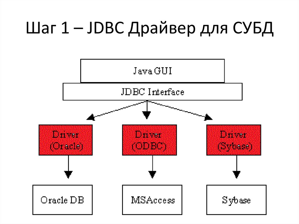 Jdbc. JDBC схема. JDBC структура. JDBC классы и интерфейсы. Типы запросов JDBC.