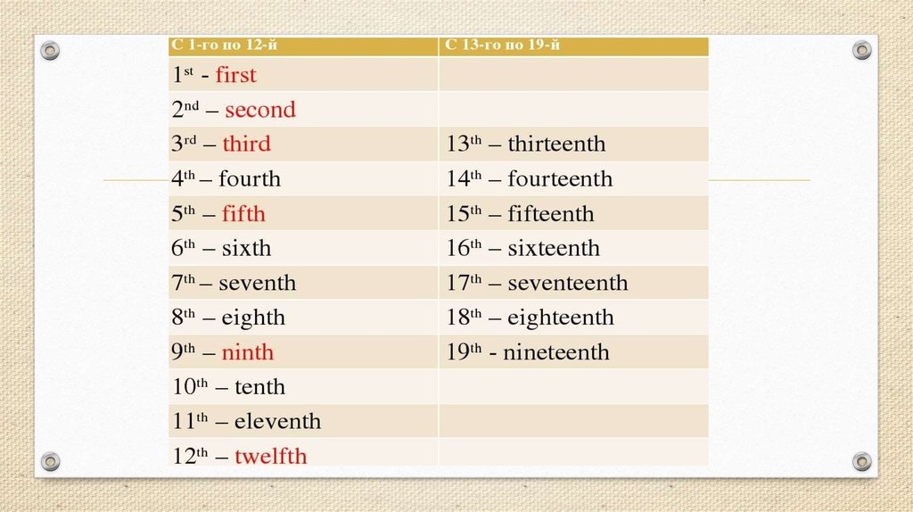 Порядковые числительные в английском презентация 5 класс