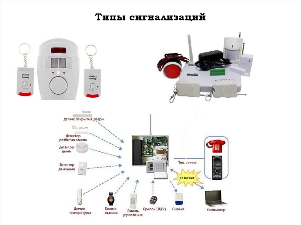 Типы сигнализаций