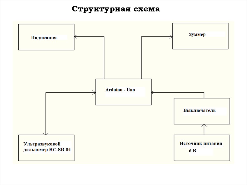 Структурная схема лидара