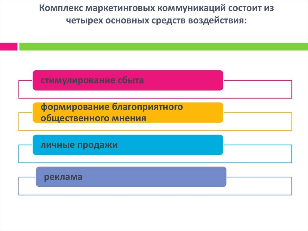 Направление в маркетинговых коммуникациях