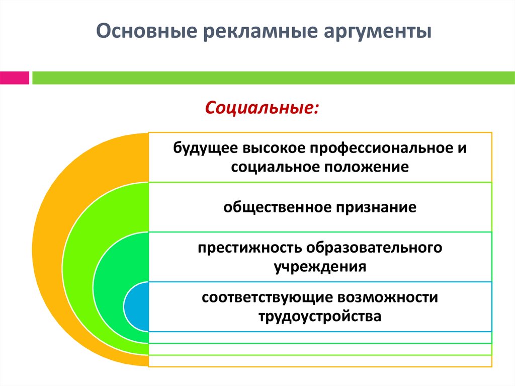 Социальный аргумент