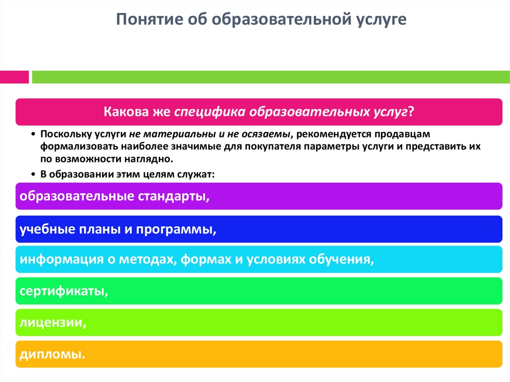 Получение образовательных услуг