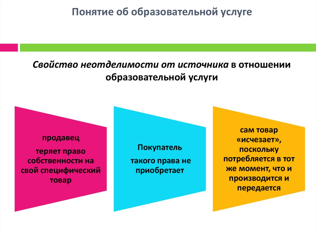 Образовательные услуги в экономике