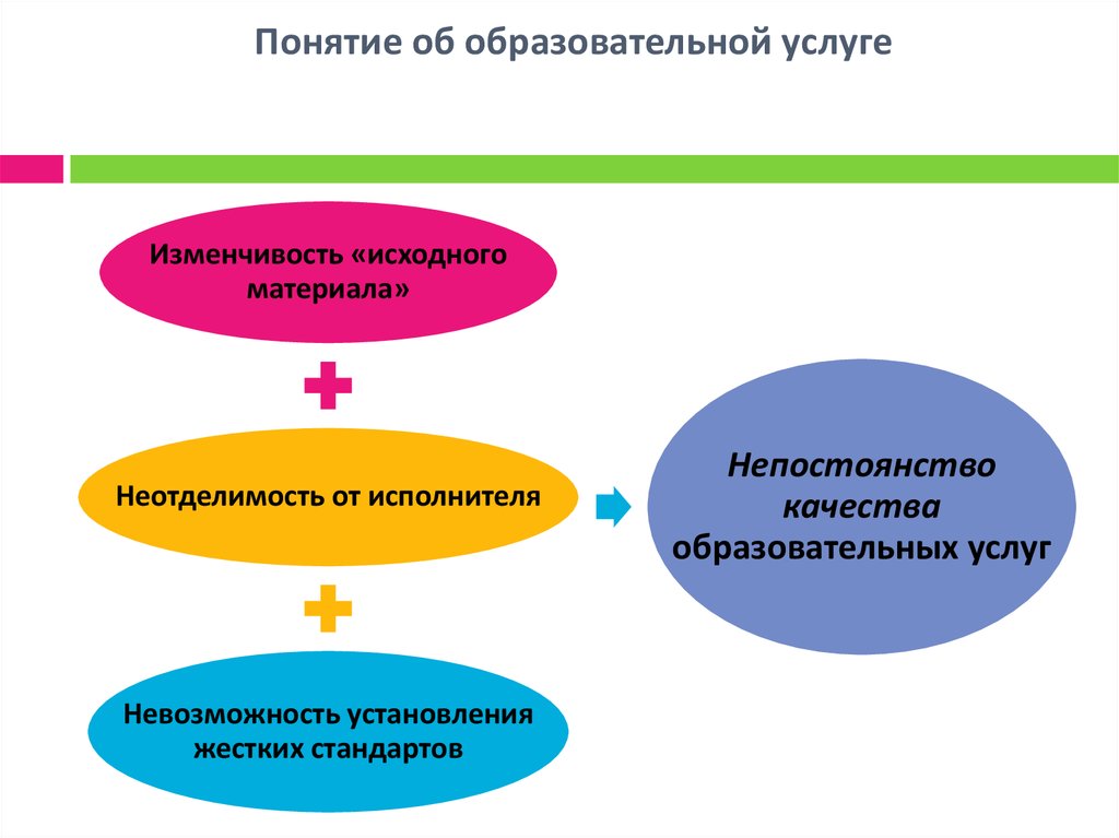 Получение образовательных услуг