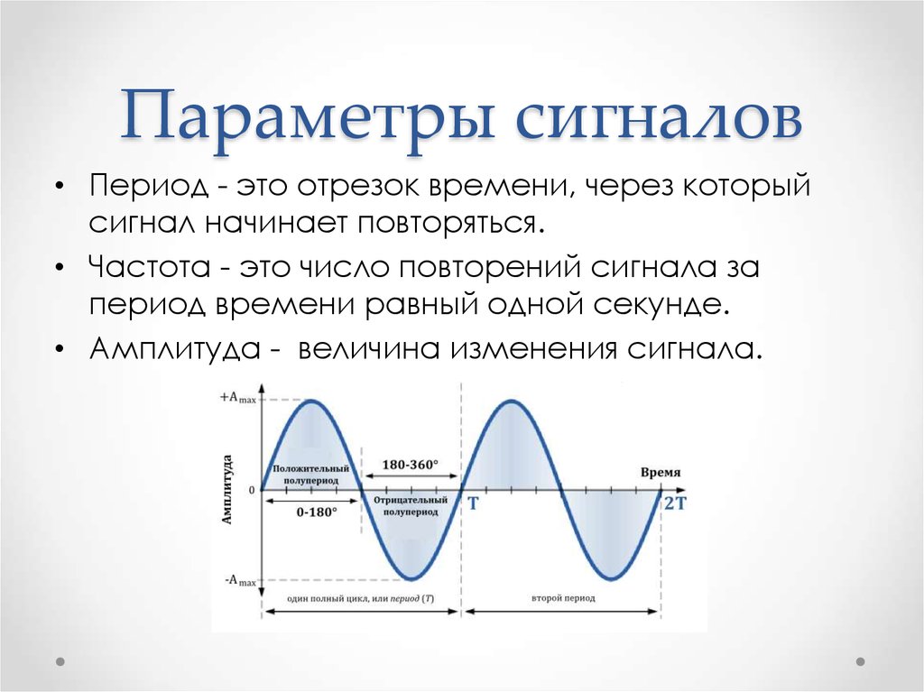 Наибольшую частоту волны имеет. Параметры непрерывного сигнала. Параметры и характеристики сигналов. Параметры акустического сигнала. Параметры цифрового сигнала.