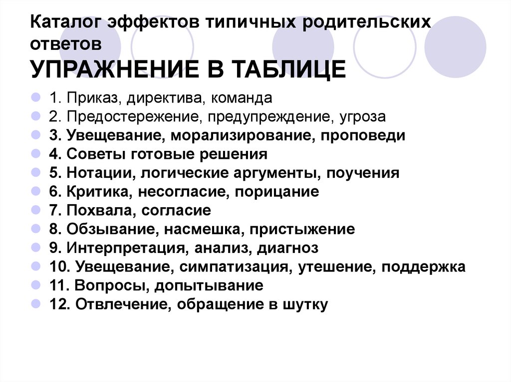 Родительские директивы презентация