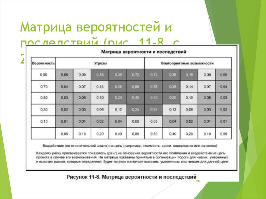 Проект риск нижний новгород