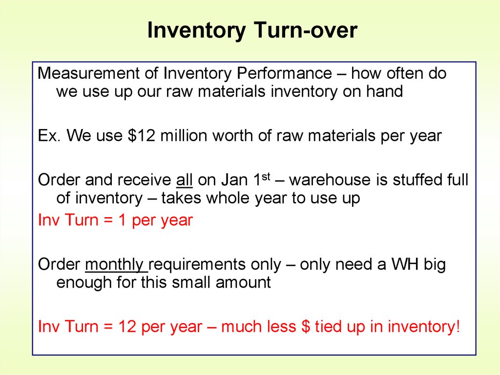 inventory turns example