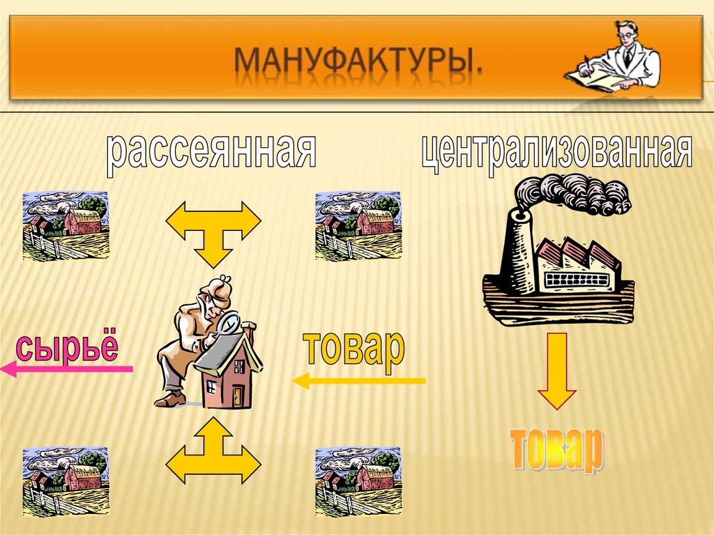 Заполните схему рассеянная мануфактура централизованная мануфактура