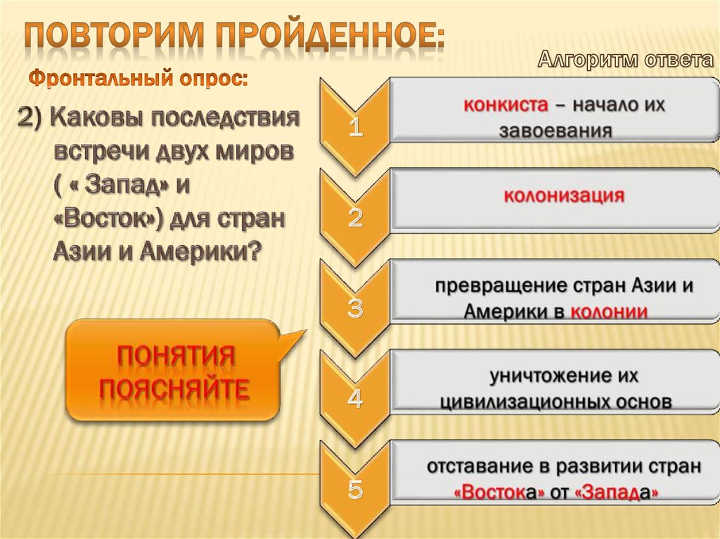 Каковы начала начал. Каковы были последствия модернизации в Европе. Повторим пройденное. Каковы последствия Конкисты. Конкиста колонии термины.