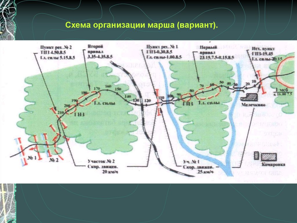 Обеспечение марша. Схема организации марша. Схема построения колонны на марше. Графическое решение на марш. Схема построения колонны на марше на карте.