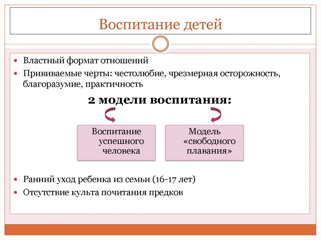 Формат отношений. Какой Формат отношений бывает. Западная модель семьи. Новый Формат отношений.