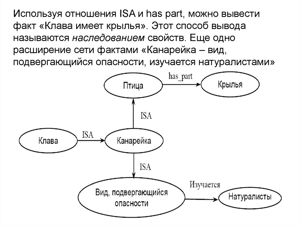 Расширение сети