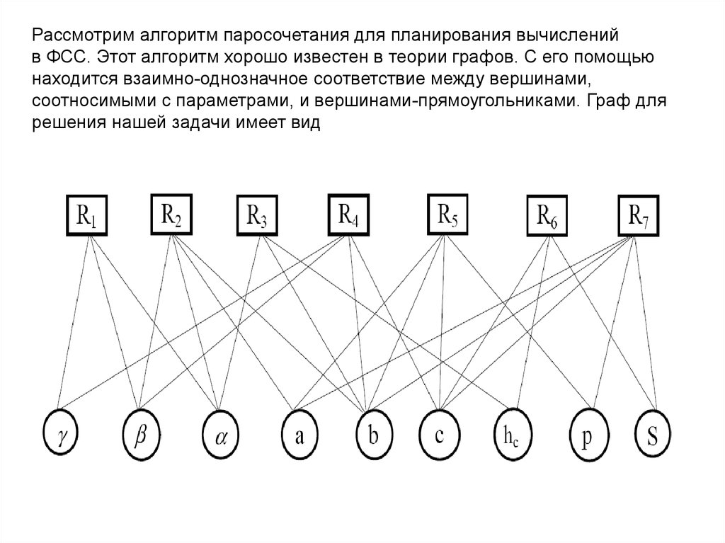 Рассмотри алгоритм