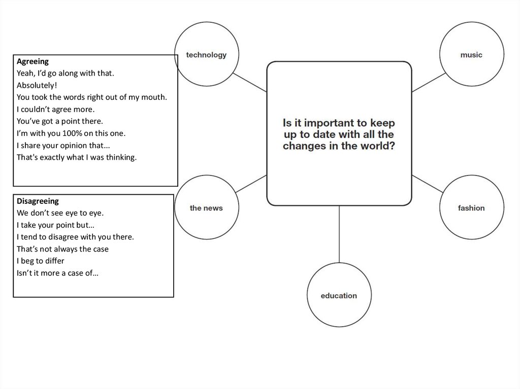 fce-cae-speaking-part-3-4-online-presentation