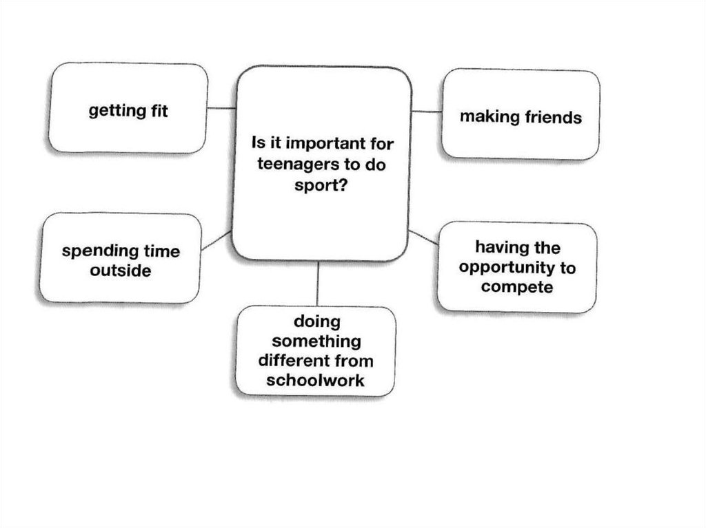 fce-cae-speaking-part-3-4-online-presentation