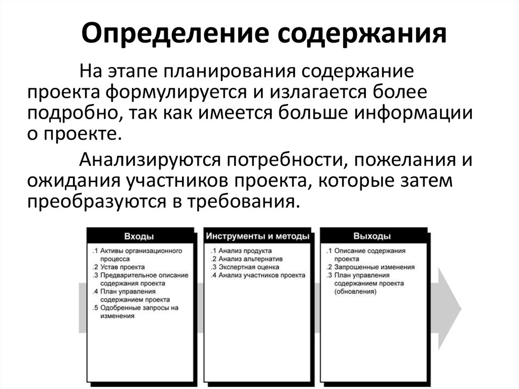 Дайте определение содержания проекта