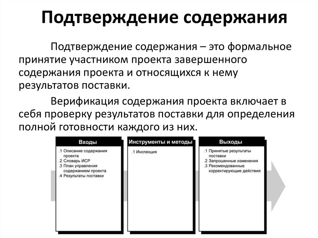 Подтверждение содержания проекта