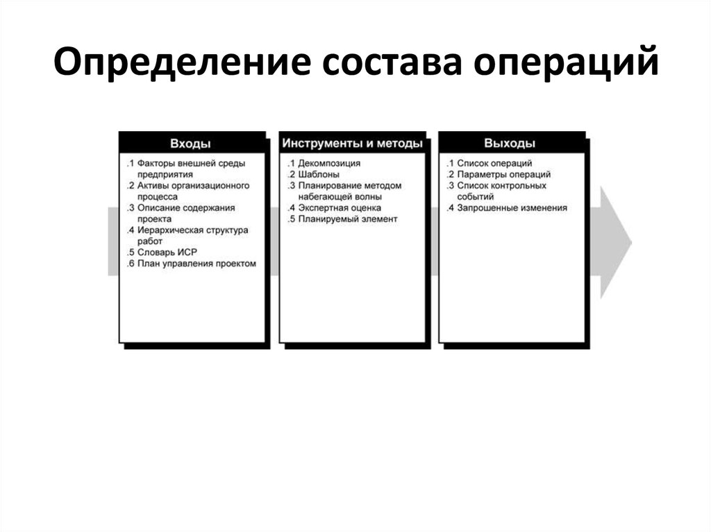 Определение состава работ проекта это