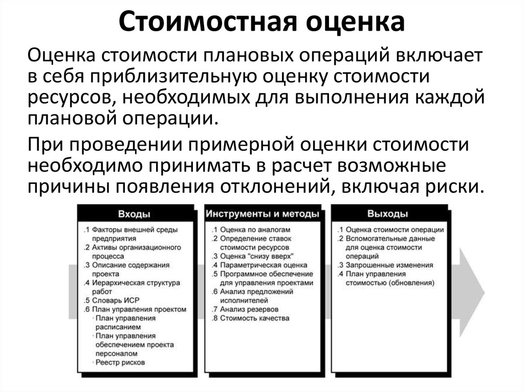 В соответствии с pmbok к основным выходам процесса стоимостной оценки проекта относятся