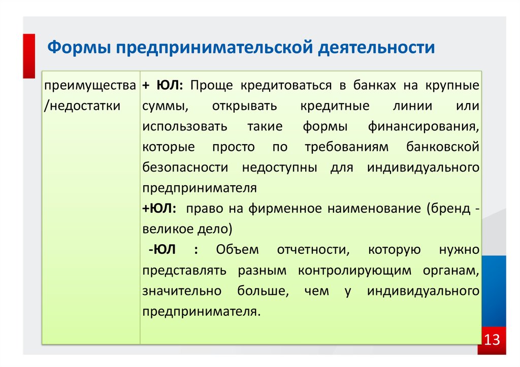 Формы предпринимательской деятельности