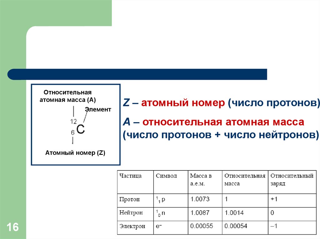 Периодические свойства атомов элементов. Периодичность атомных структур. Характеристика элемента номер 27. Периодичные свойств обусловлено повторением электронную официантов.