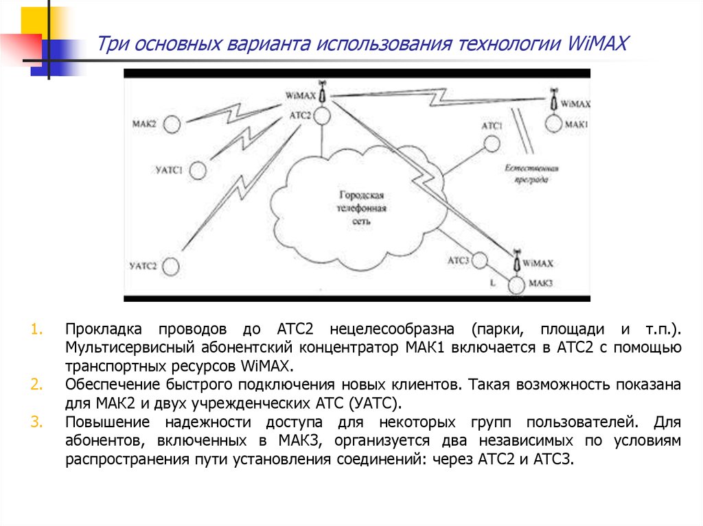 Общий вариант. Базовые варианты использования. Эволюция сетей доступа. Базовый вариант технология.