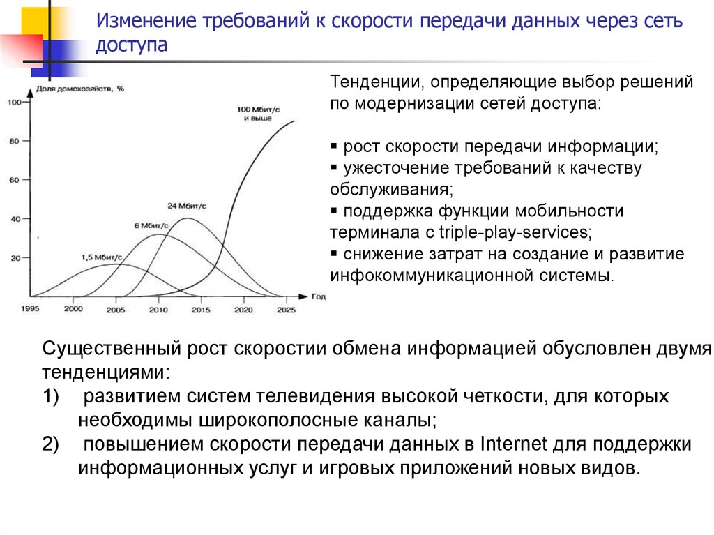 В ответ на изменения требований