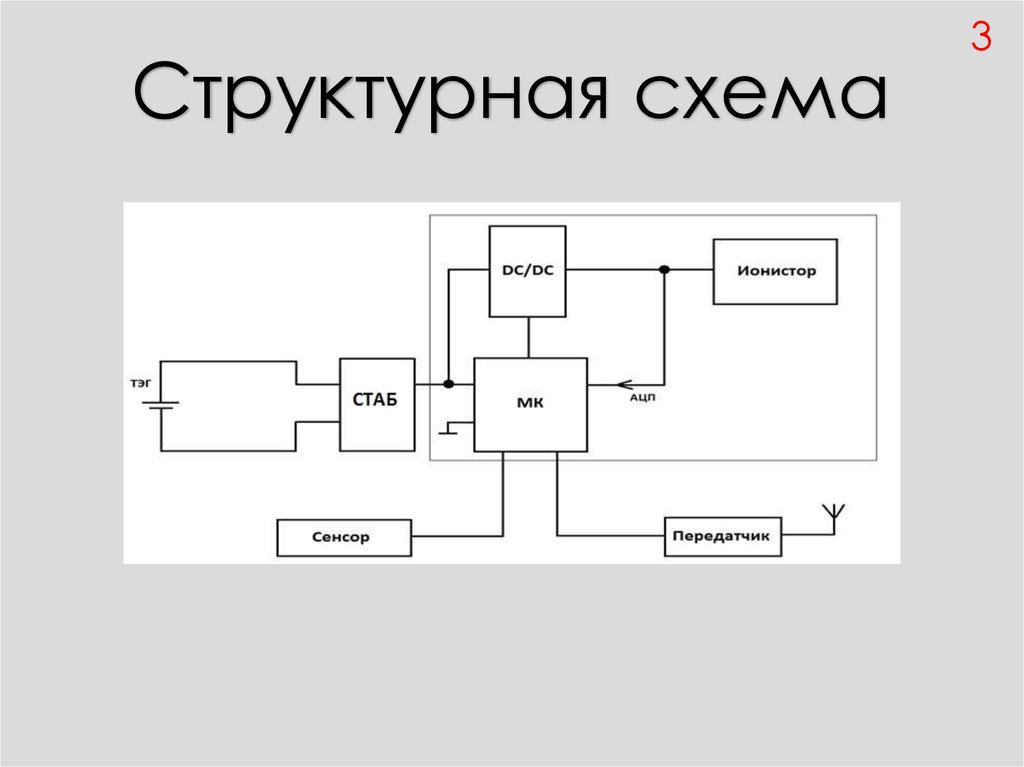 Функциональная схема микроконтроллера