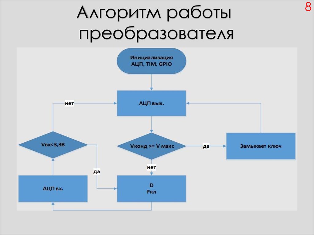 Алгоритма работы системы