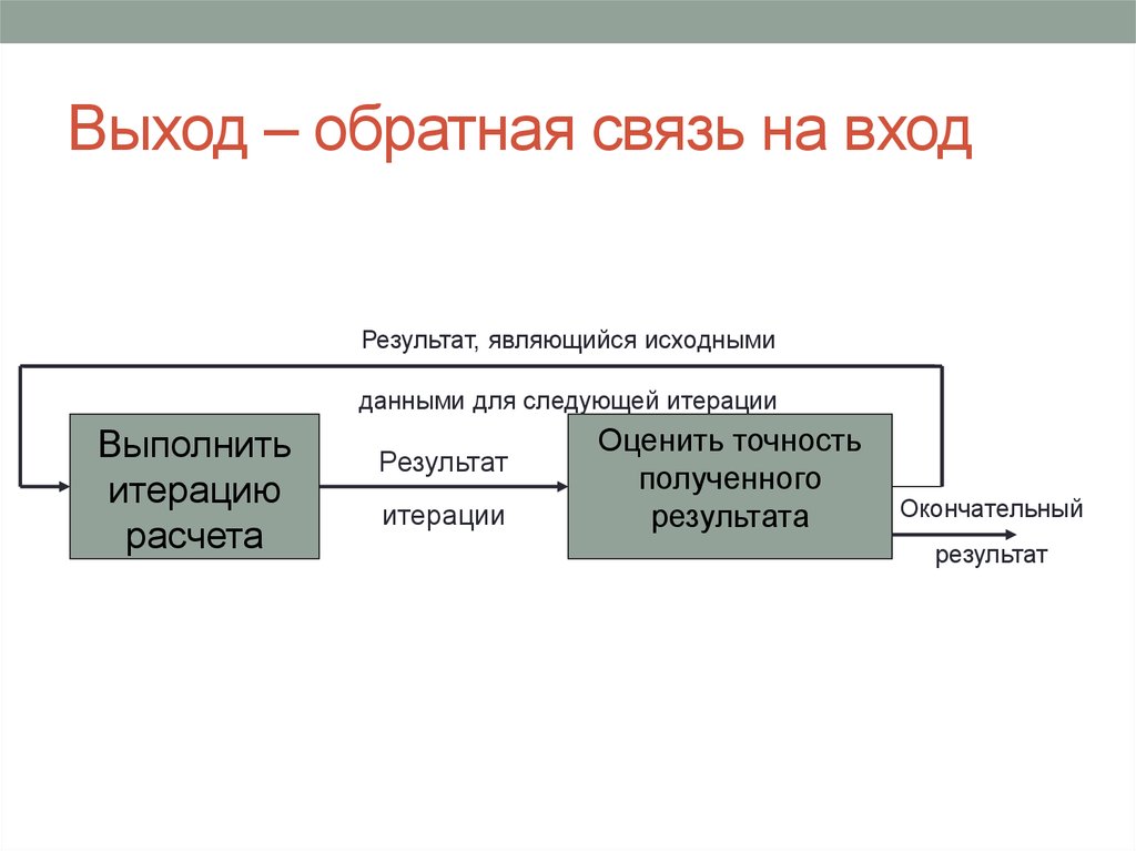 Схема вход процесс выход обратная связь вход является изображением