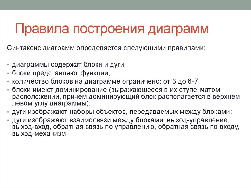 Последовательность построения диаграммы. Правила построения диаграмм. Порядок построения диаграммы. Правила построения графиков. Правило построения диаграммы.