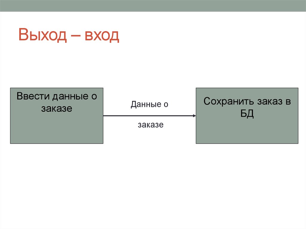 Выход управление. Вход выход. Вход и выход кино. Программа вход и выход. Оформление вход-выход.