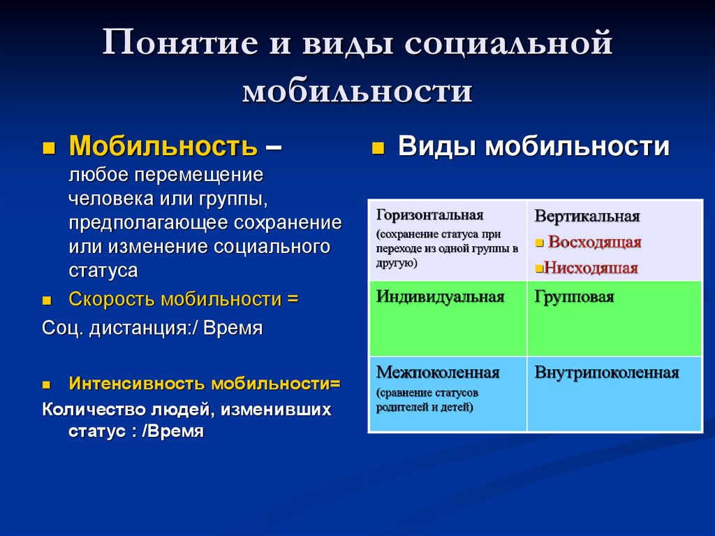 Виды социальной мобильности людей. Понятие социальной мобильности. Социальная мобильность и ее виды. Социальная мобильность термин. Виды и типы социальной мобильности.