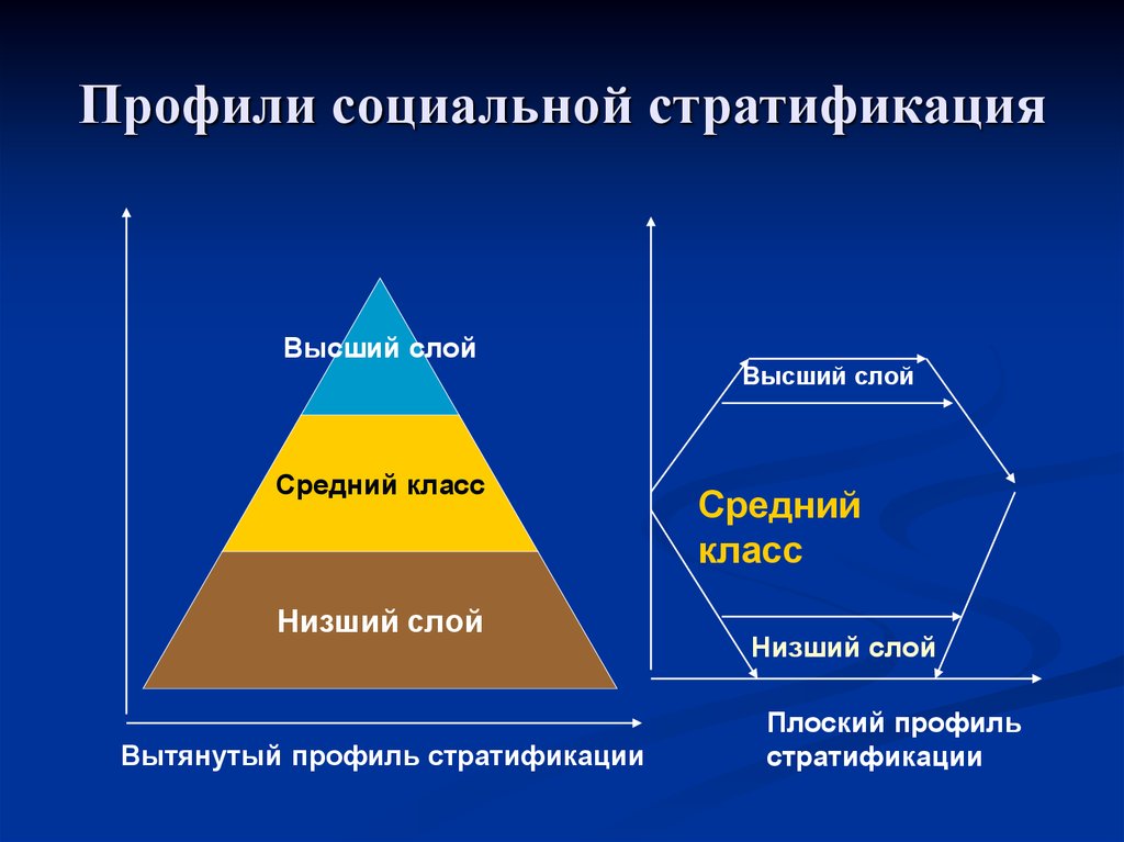 На основе материалов параграфа составьте схему социальная структура российского общества