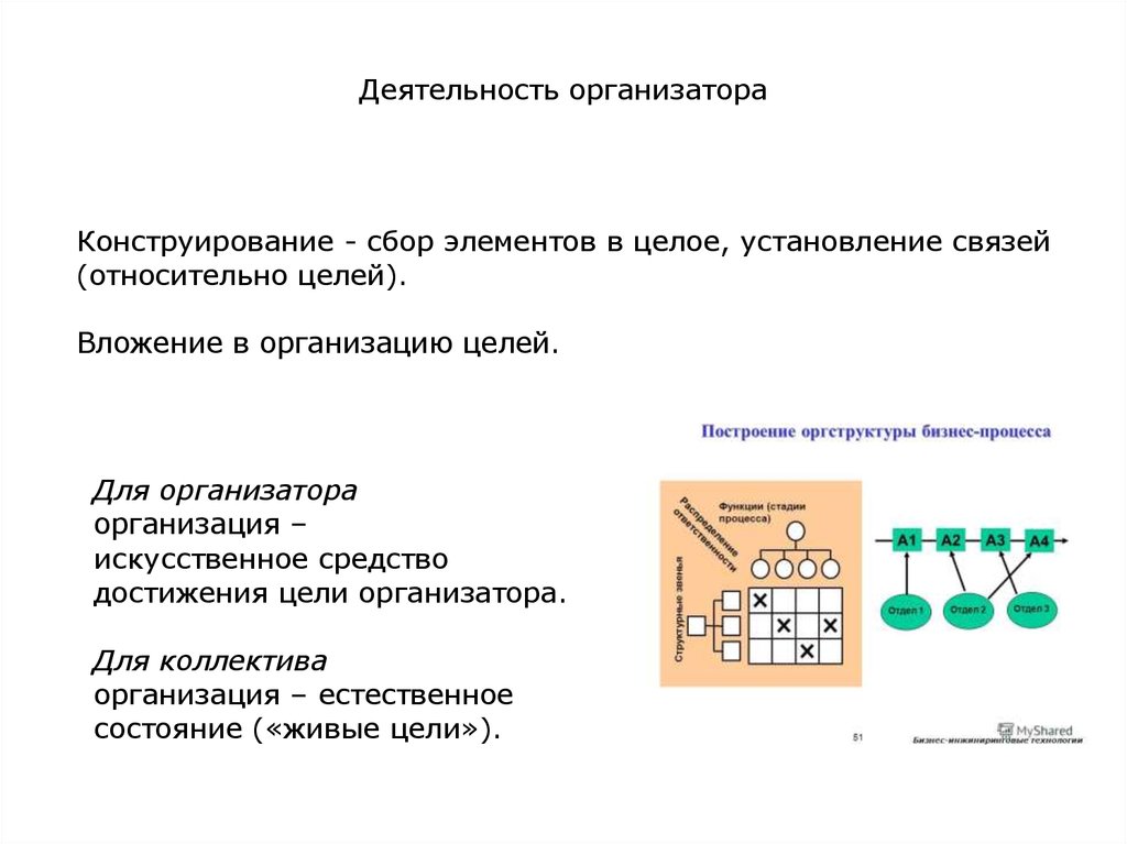 Собрать элементы