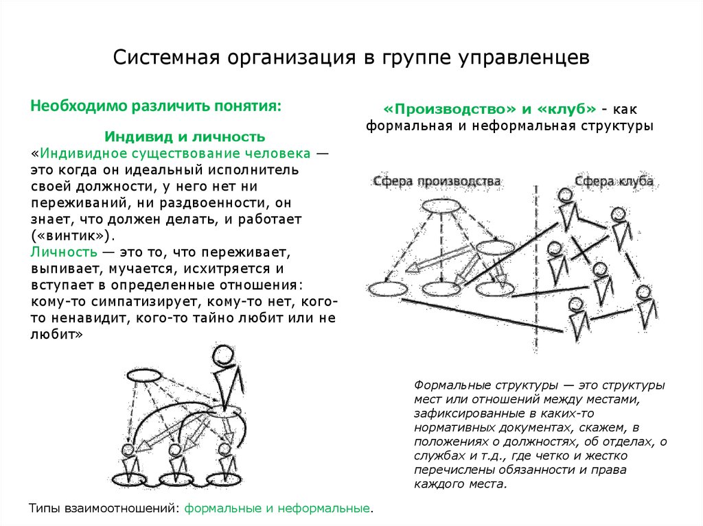 Скажи положение