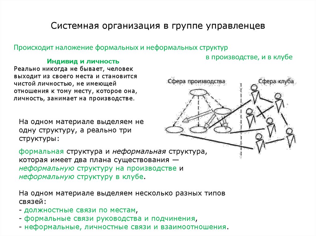 Связь руководства. Системная организация. Структура формальных связей. Как в реальной жизни осуществляется наложение связей.