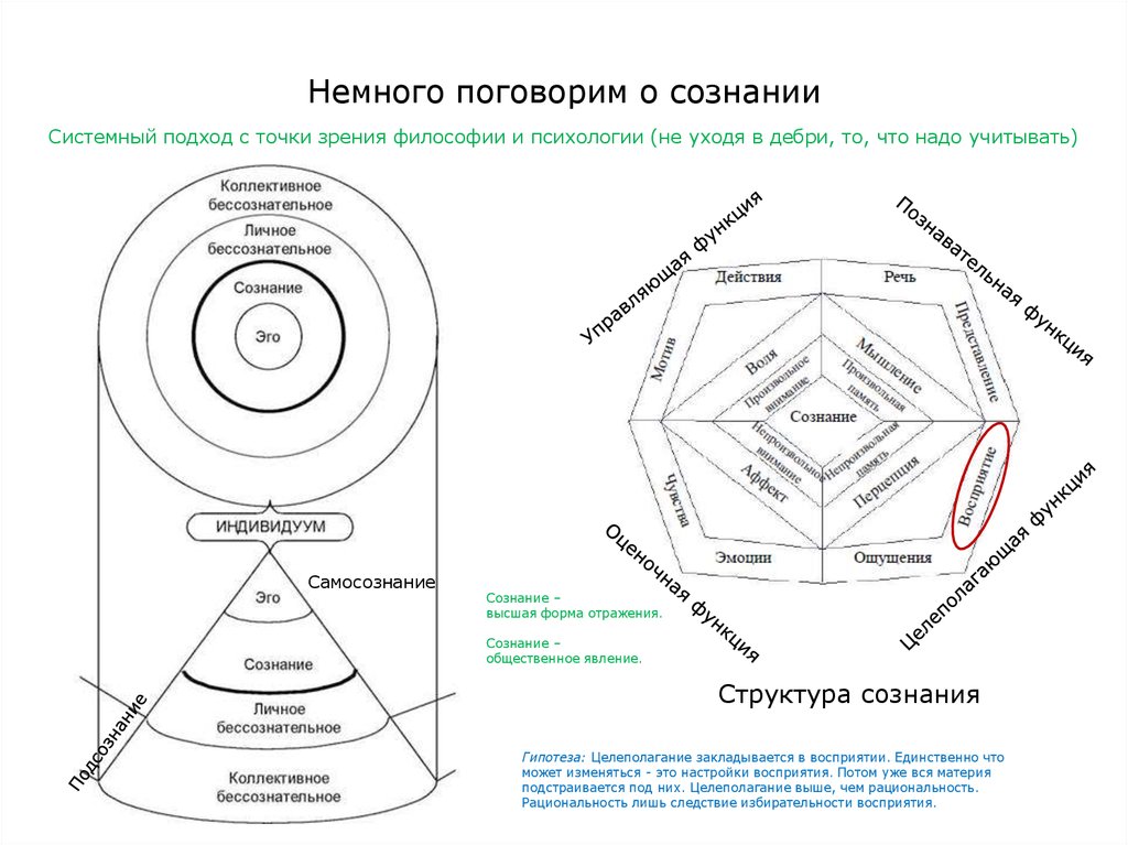 С точки зрения системного подхода