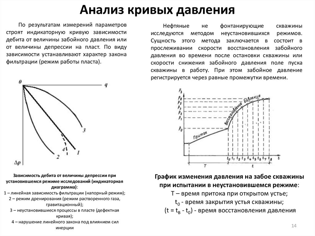 Стационарная кривая