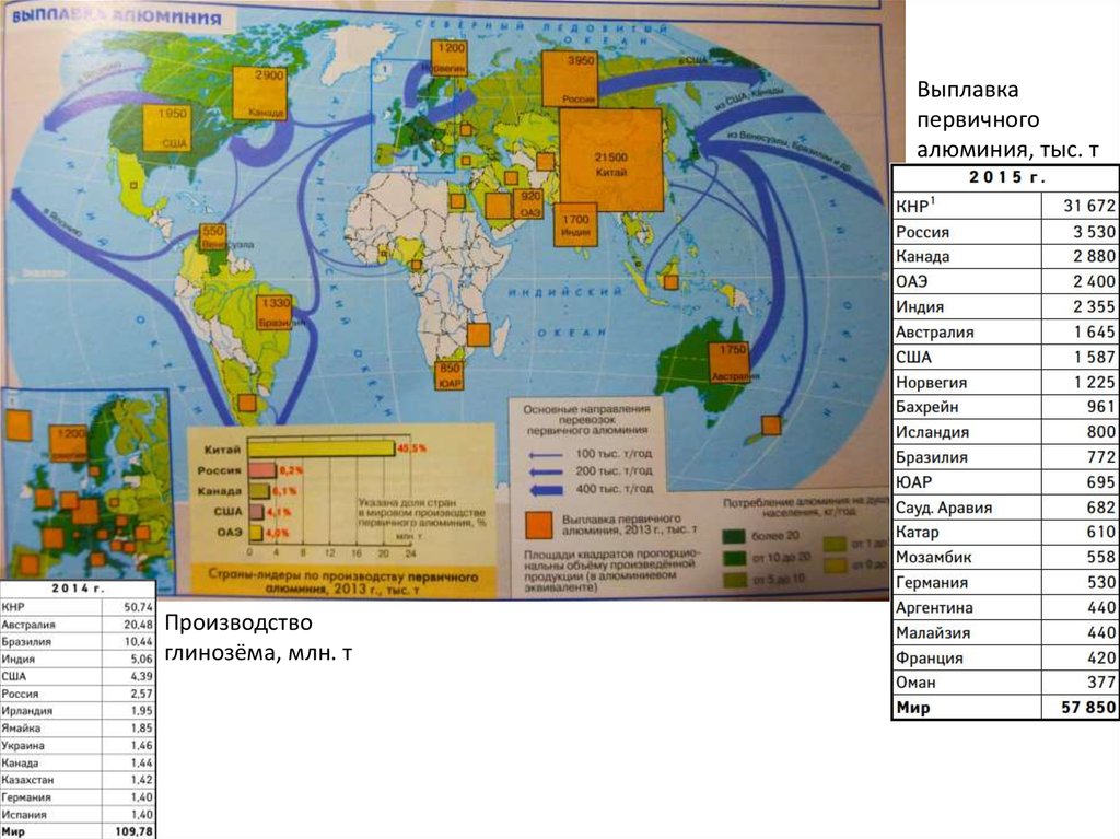 Производство глинозёма, млн. т
