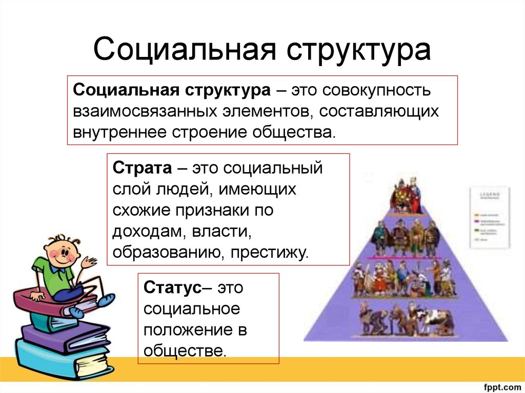 Презентация на тему социальная сеть как основа современной социальной структуры