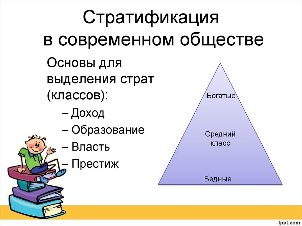 На основе текста учебника заполните схему стратификации современного общества треугольник